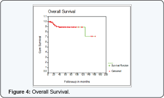 Click here to view Large Figure 4