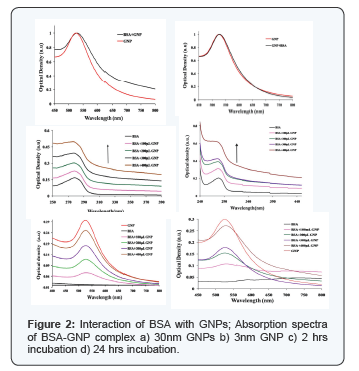 Click here to view Large Figure 2