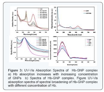 Click here to view Large Figure 3