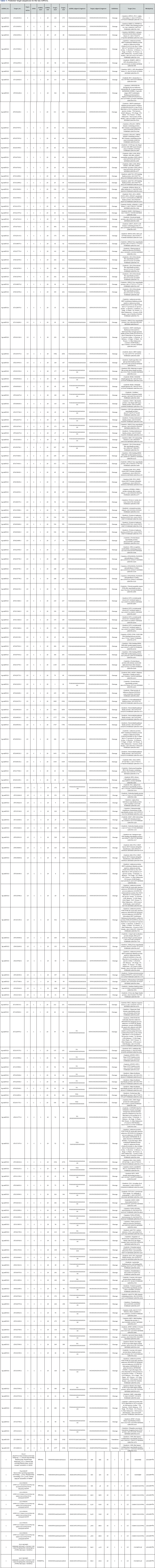 Click here to view Large Table 1