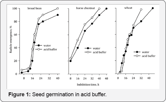 Click here to view Large Figure 1