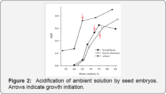 Click here to view Large Figure 2