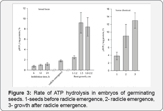 Click here to view Large Figure 3