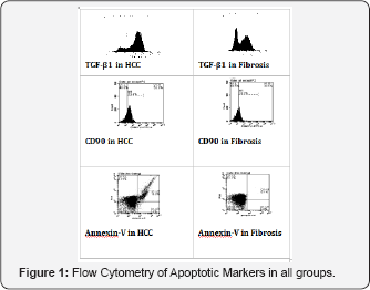 Click here to view Large Figure 1