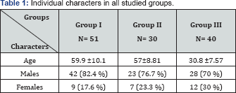 Click here to view Large Table 1