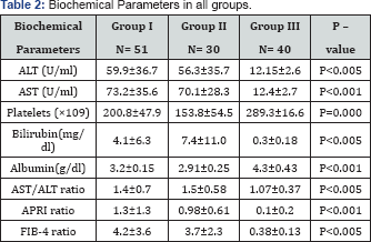 Click here to view Large Table 2