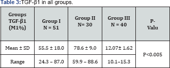 Click here to view Large Table 3