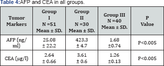 Click here to view Large Table 4