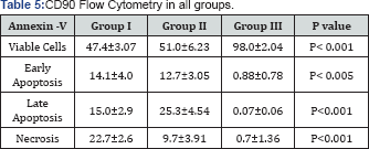 Click here to view Large Table 5
