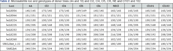 Click here to view Large Table 3