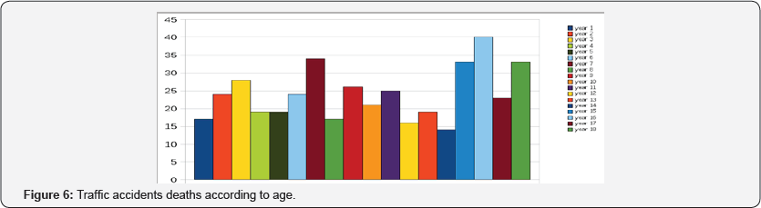 Click here to view Large Figure 6
