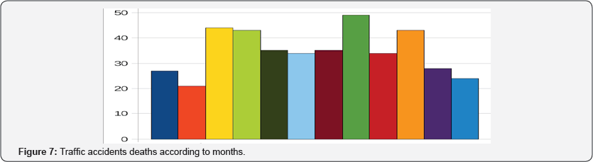 Click here to view Large Figure 7
