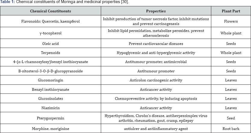 Click here to view Large Table 1