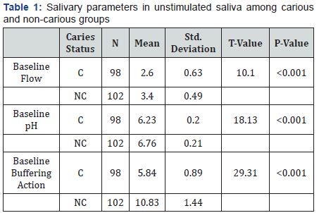 Click here to view Large Table 1