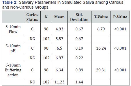 Click here to view Large Table 2