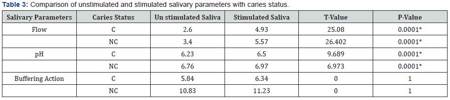 Click here to view Large Table 3