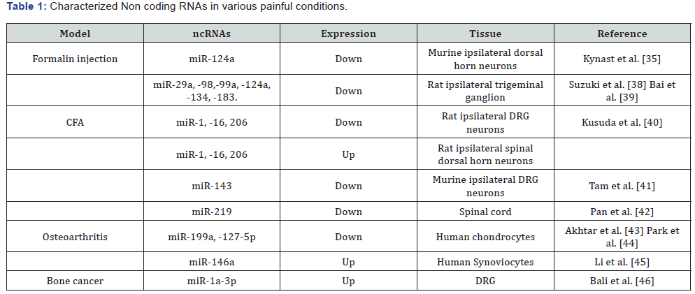 Click here to view Large Table 1