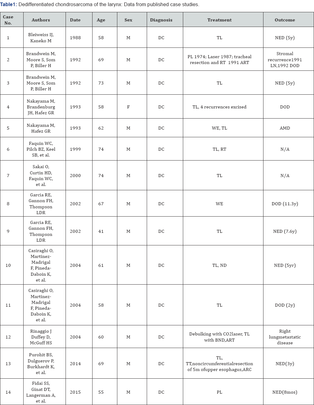 Click here to view Large Table 1