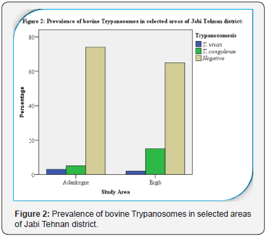 Click here to view Large Figure 3