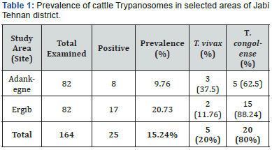 Click here to view Large Table 1