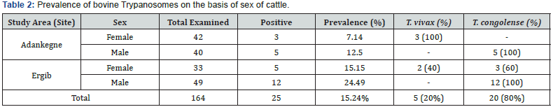 Click here to view Large Table 2