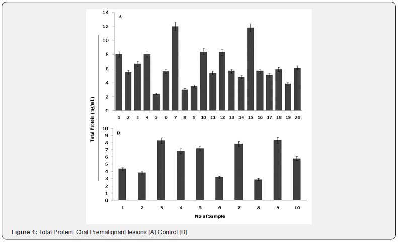 Click here to view Large Figure 1