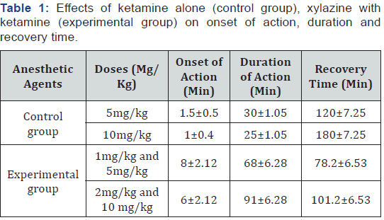 Click here to view Large Table 1