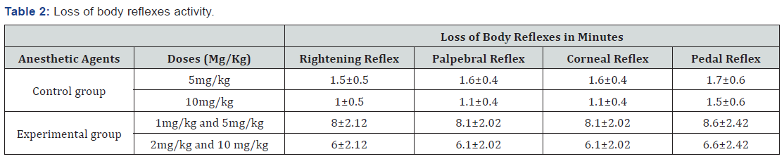Click here to view Large Table 2
