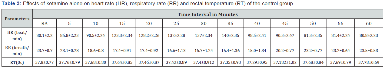 Click here to view Large Table 3