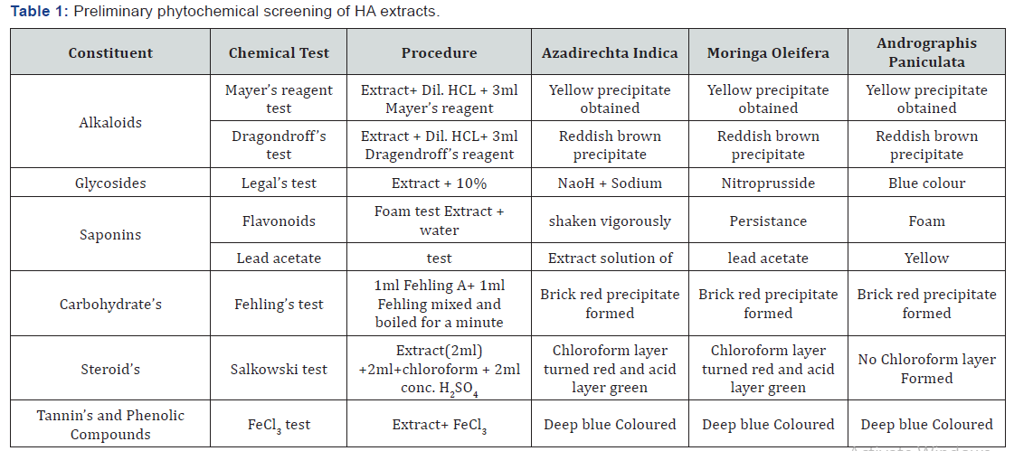 Click here to view Large Table 1