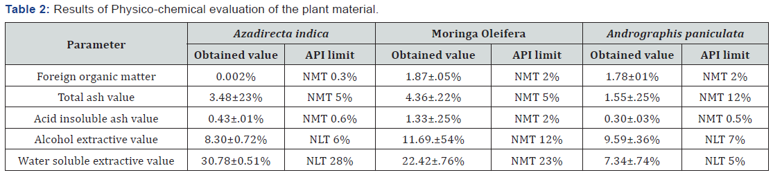 Click here to view Large Table 2