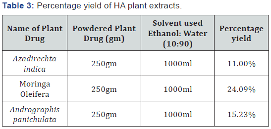 Click here to view Large Table 3