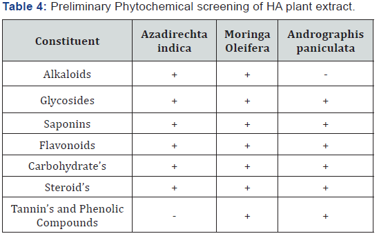 Click here to view Large Table 4