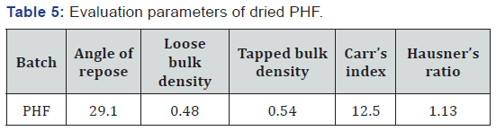 Click here to view Large Table 5
