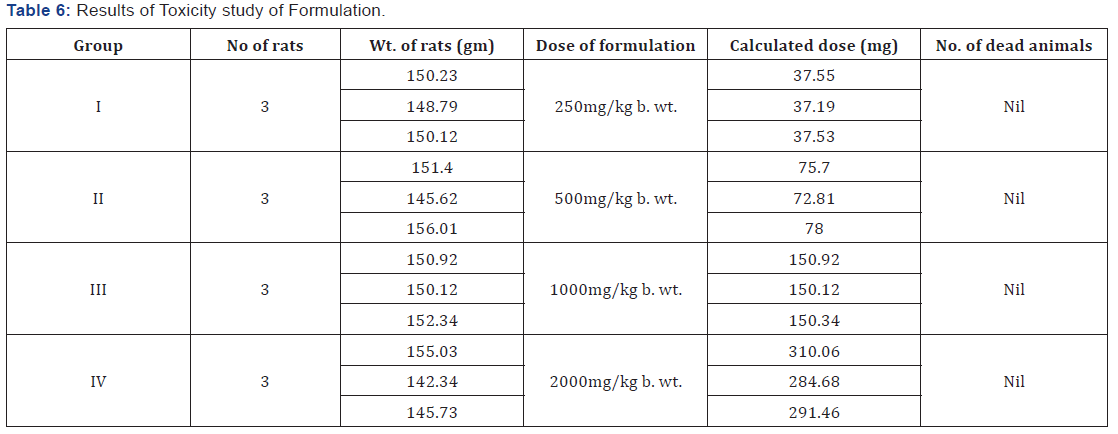 Click here to view Large Table 6