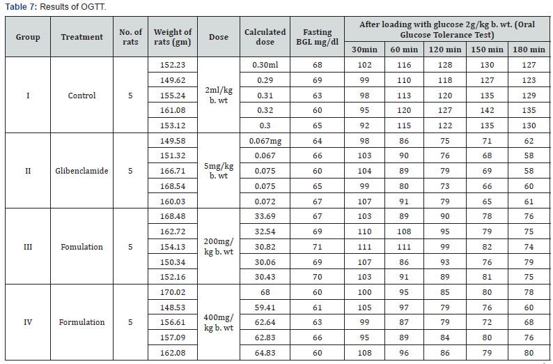 Click here to view Large Table 7
