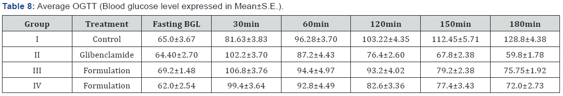 Click here to view Large Table 8