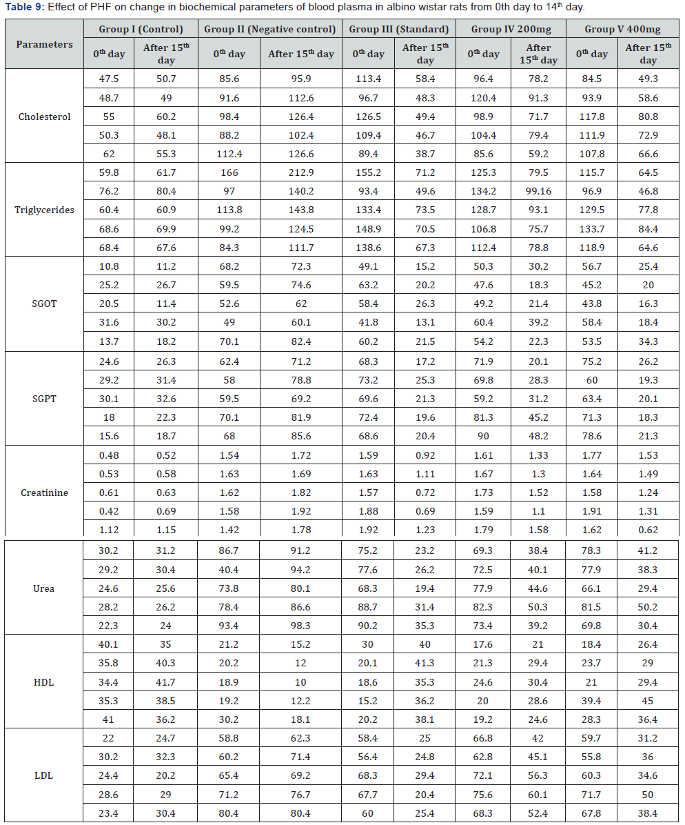 Click here to view Large Table 9
