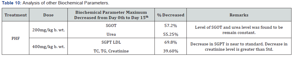 Click here to view Large Table 10