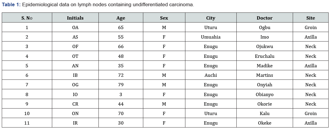 Click here to view Large Table 1