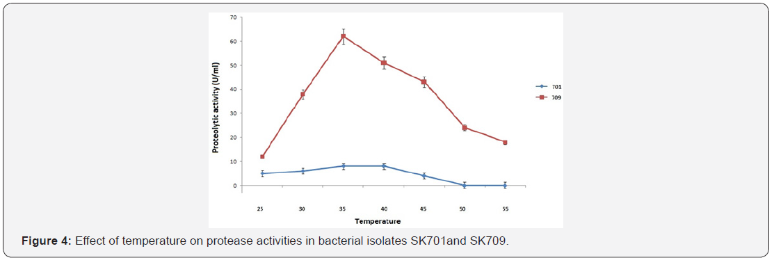 Click here to view Large Figure 4