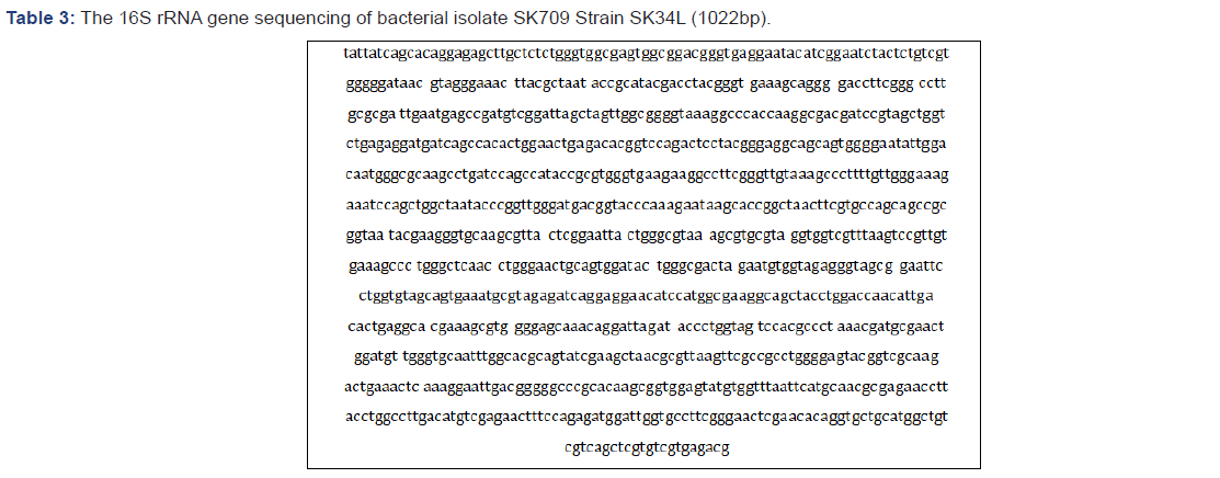 Click here to view Large Table 3
