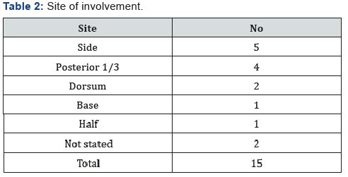 Click here to view Large Table 2