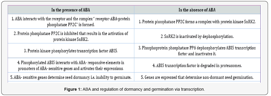 Click here to view Large Figure 1