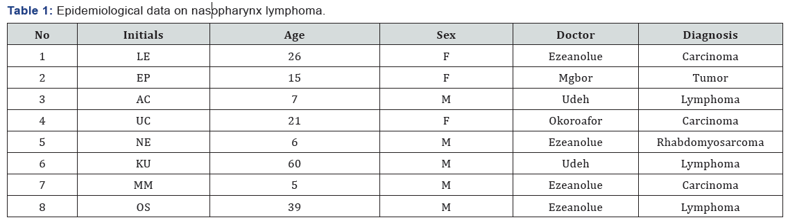 Click here to view Large Table 1