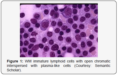 Click here to view Large Figure 1