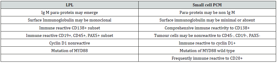 Click here to view Large table 1