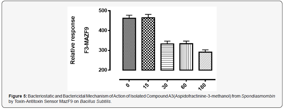 Click here to view Large Figure 5: