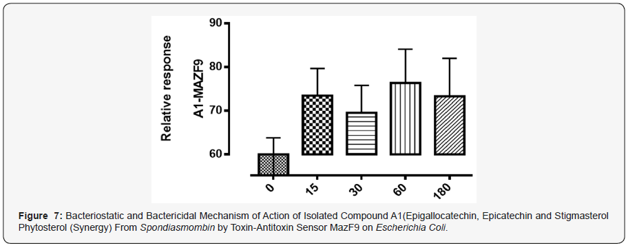Click here to view Large Figure 7:
