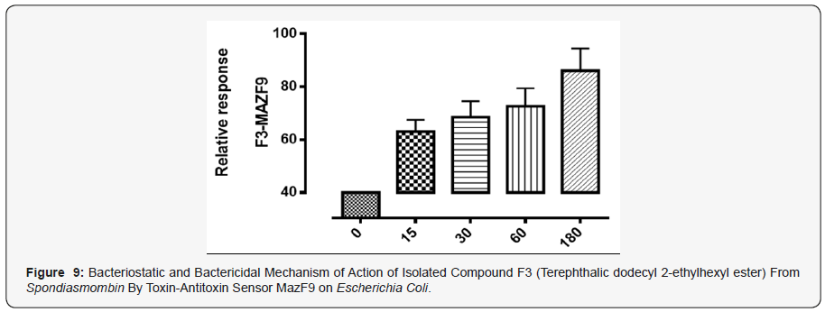 Click here to view Large Figure 9:
